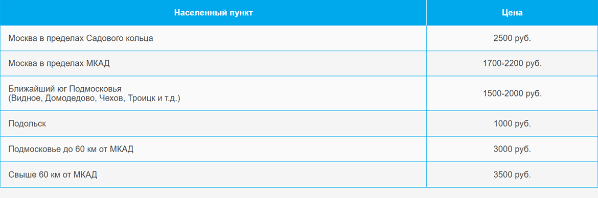 Доставка газа и газовых баллонов по Ховрино и области